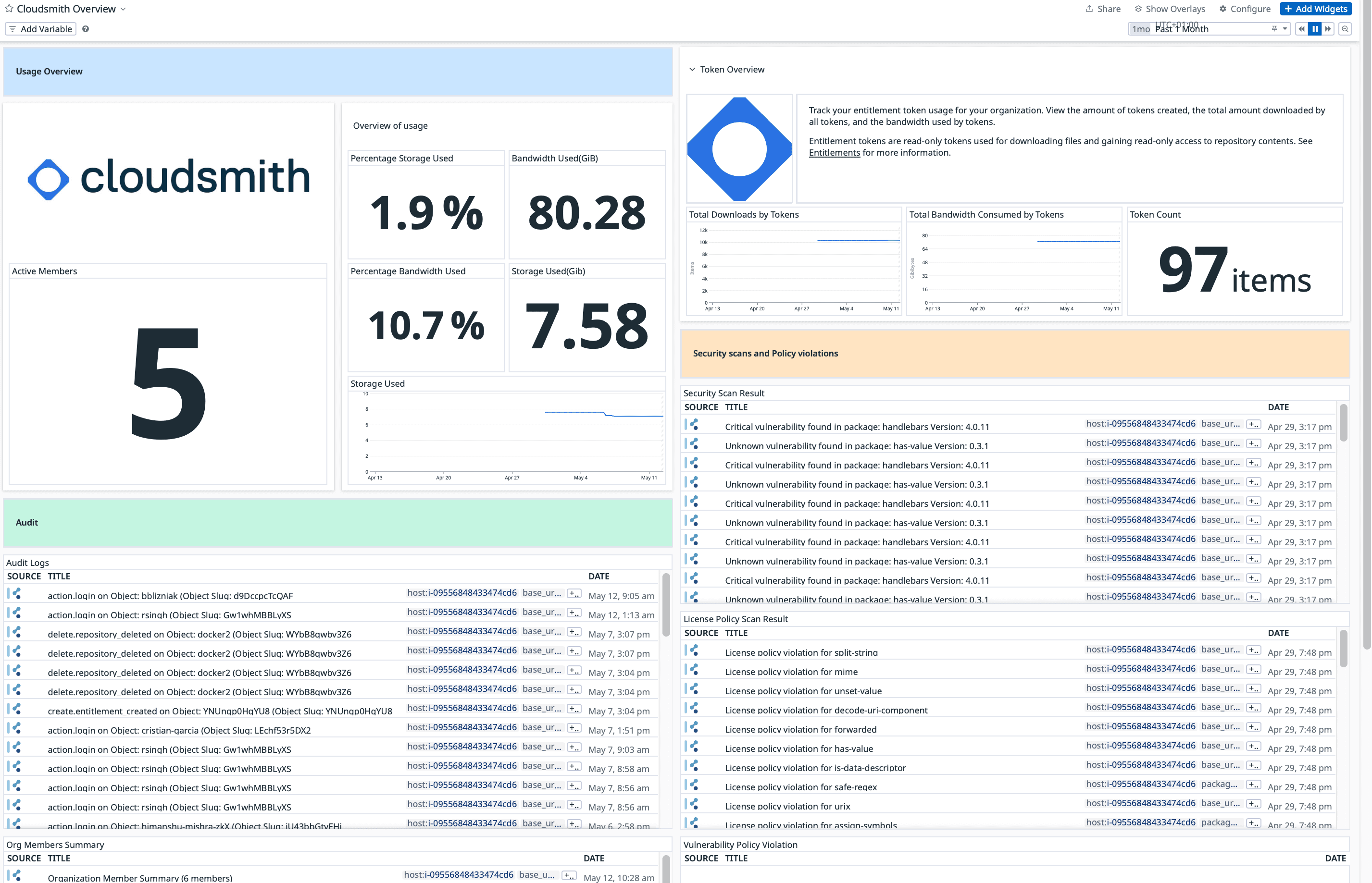 The default Cloudsmith Overview dashboard displaying package and usage metrics in Datadog