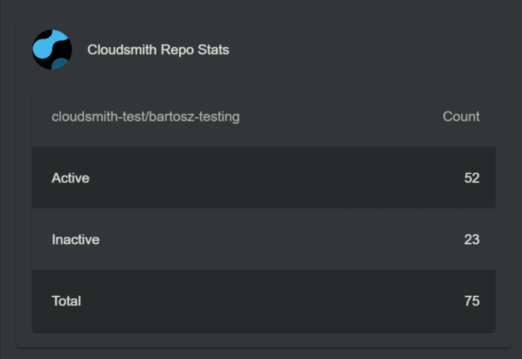 Repository Stats