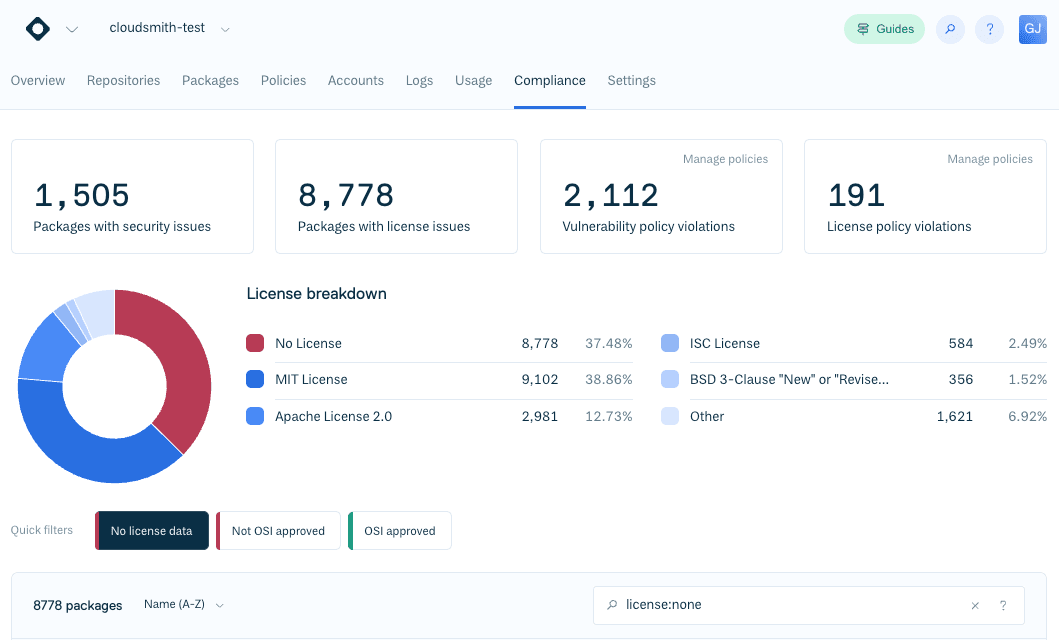 The 'Packages with license issues' view of the Compliance dashboard.