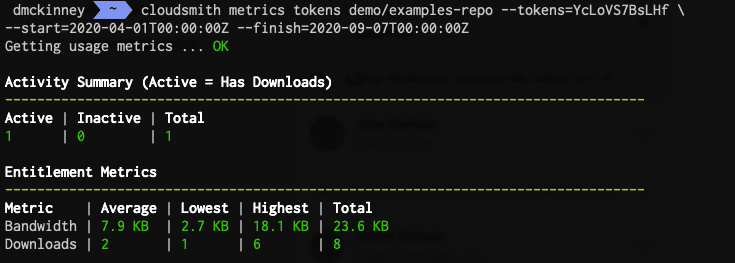 Metrics Token Data