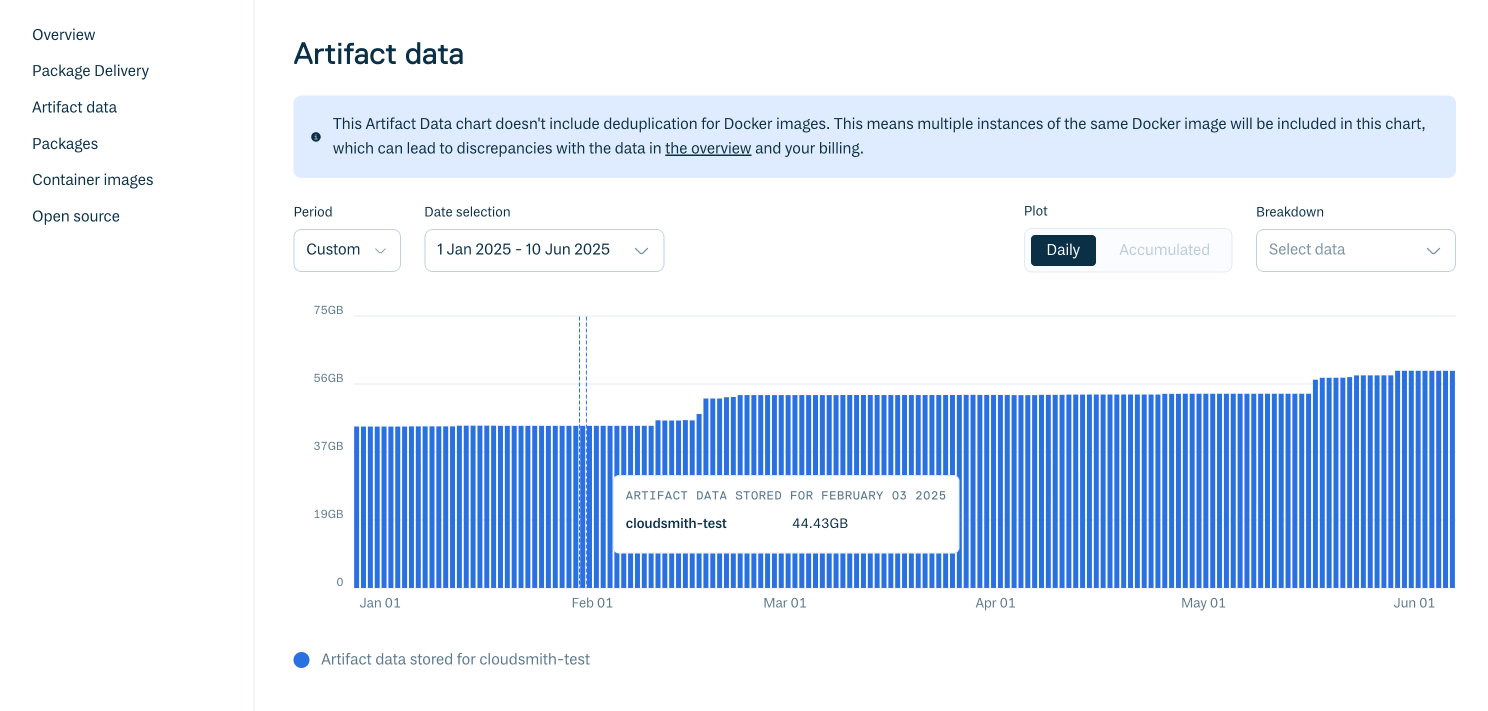 Statistics Page