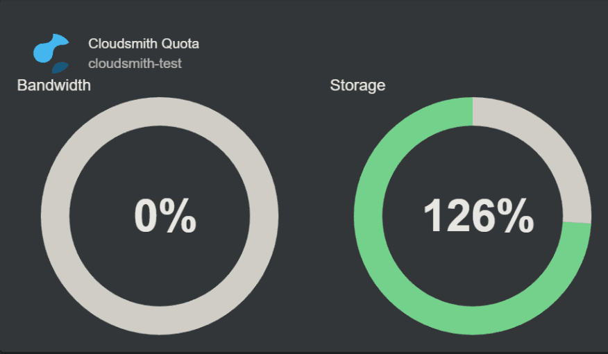 Repository Stats