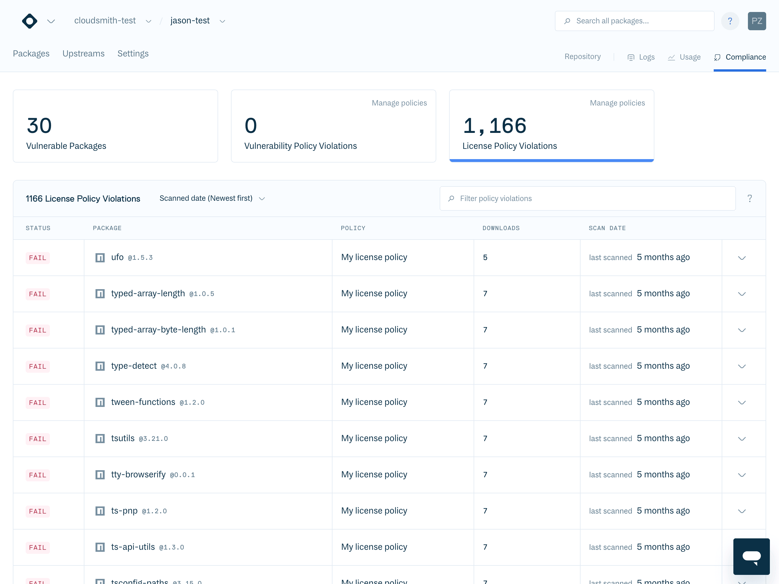License Compliance Overview